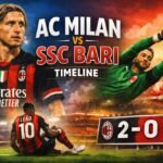 AC Milan vs SSC Bari Timeline